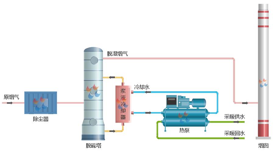 浆液余热回收系统工艺流程图.png