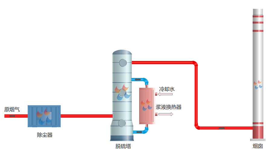 浆液冷却解决方案工艺流程图.png